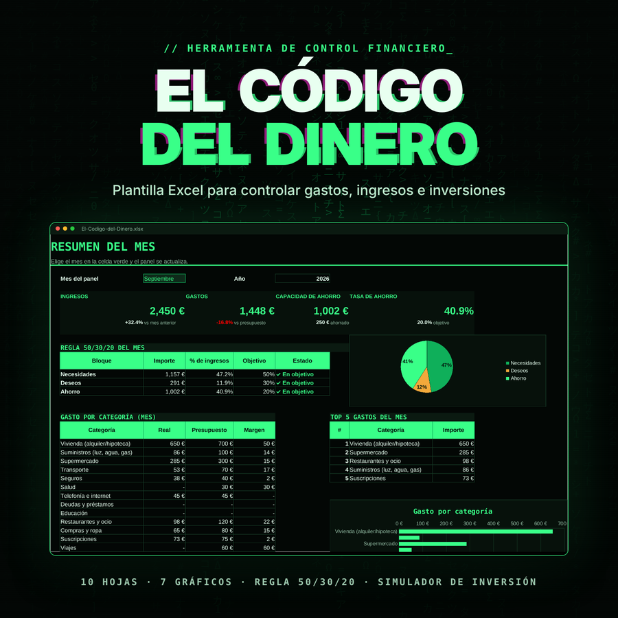 Panel del Excel El Código del Dinero